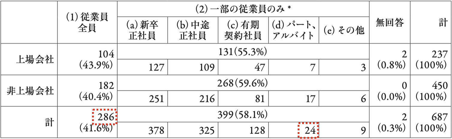 「彦根論叢」の「現代の身元保証(2)2012年度実態調査」（2014年夏：滋賀大学経済学部発行）